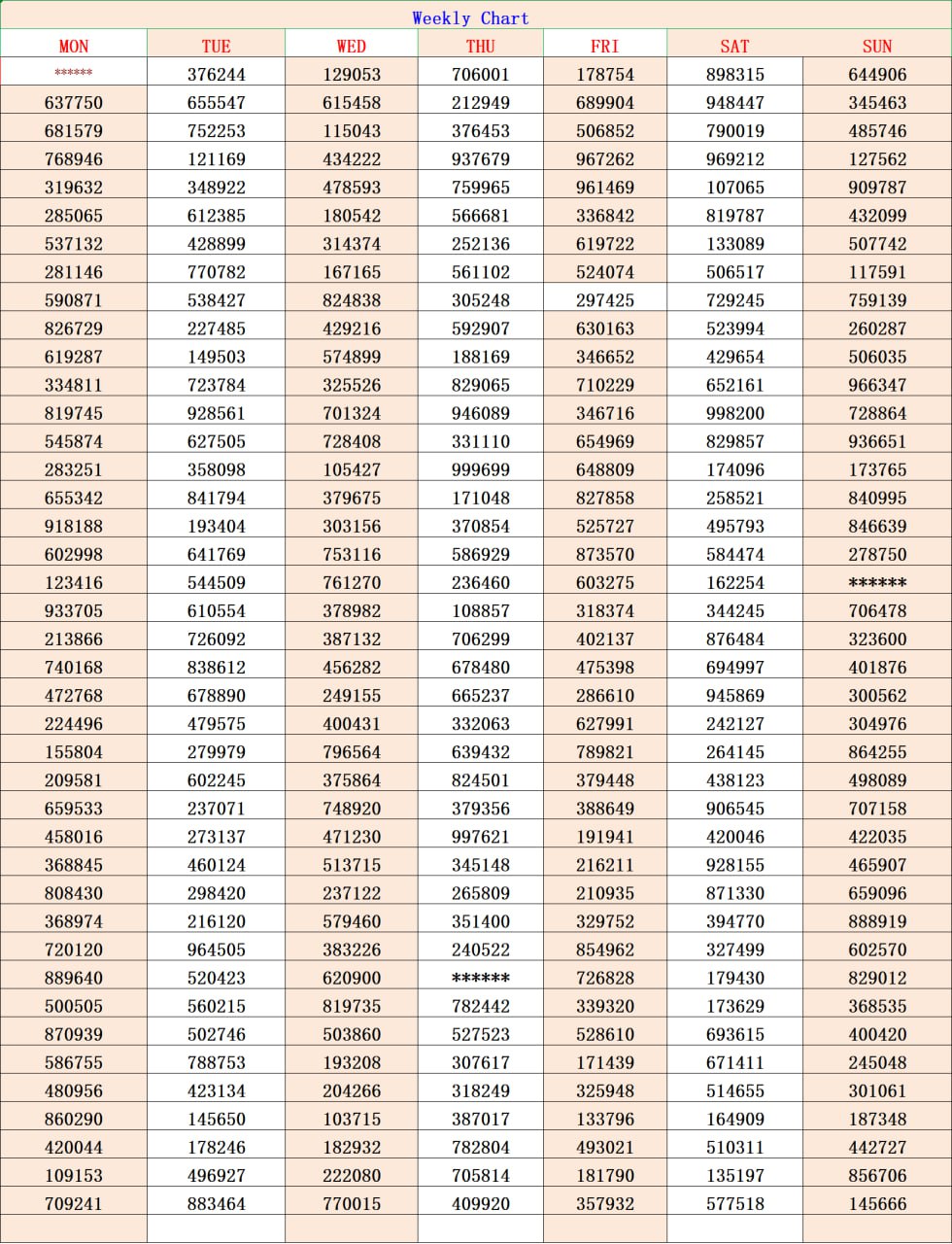Kerala Lottery Weekly Chart – Weekly Results Overview for KL Jackpot Kerala Lottery Weekly Chart - Complete Weekly Result Breakdown