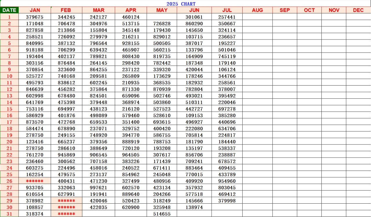 Kerala Lottery Result Chart 2025 Kerala Lottery Result Chart 2025 - Daily Winning Numbers