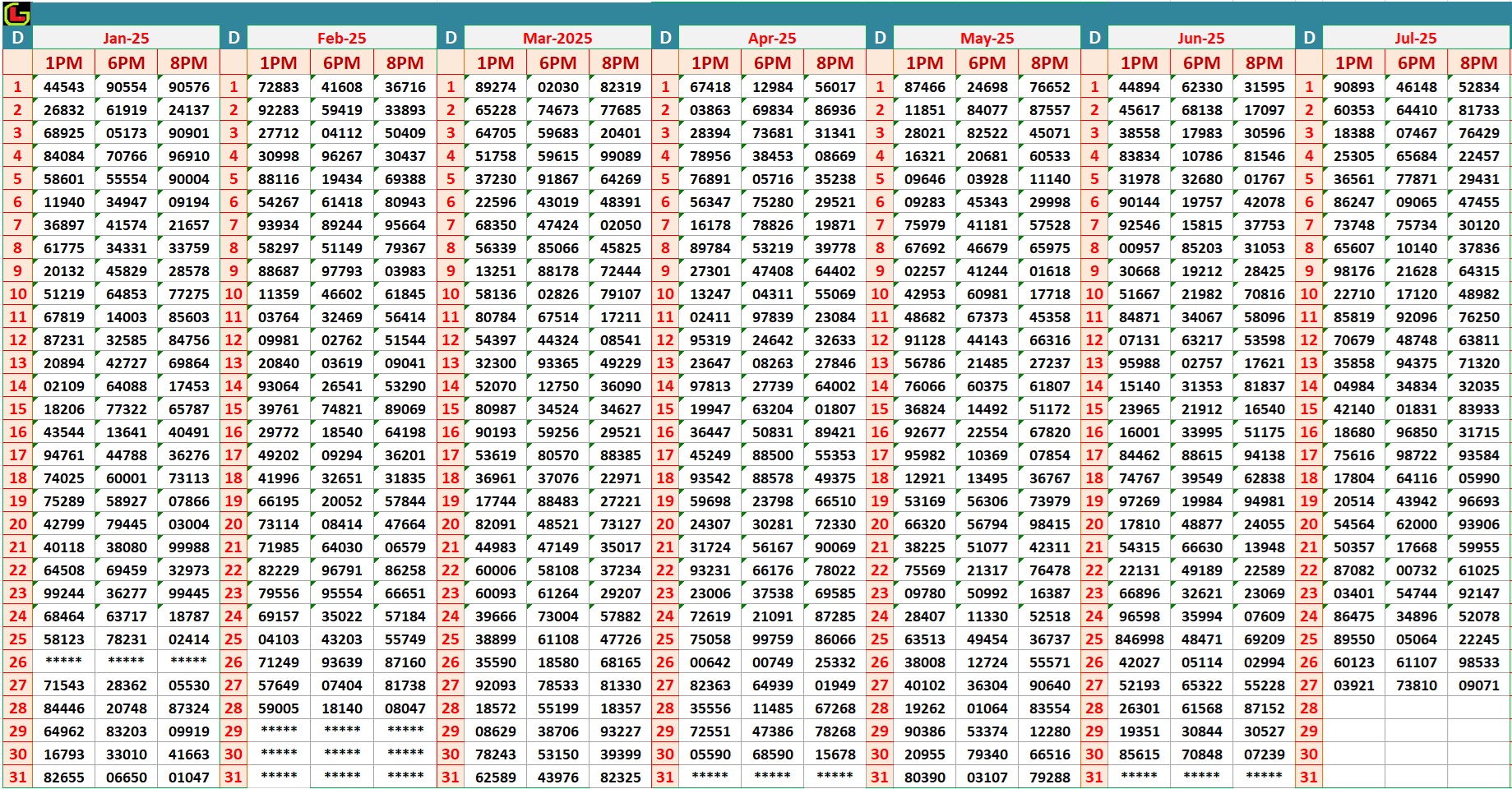 Dear Lottery Result Chart - Complete Monthly Dear Lottery Results