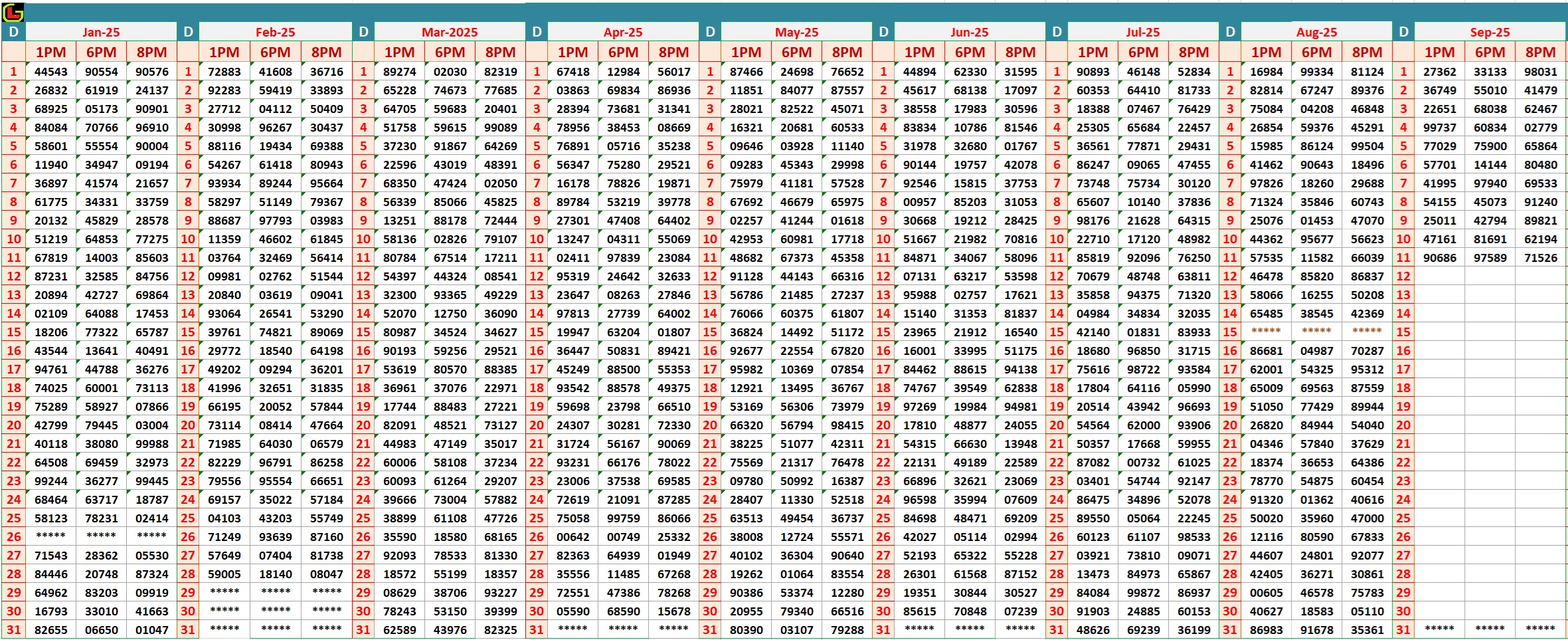 Dear Lottery Result Chart - Complete Monthly Dear Lottery Results