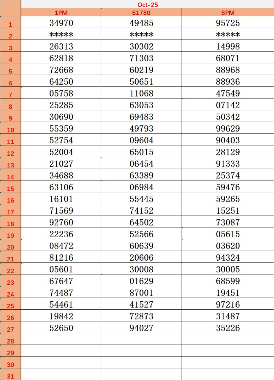 Dear Jackpot Result Chart - Latest Dear Lottery Winning Numbers