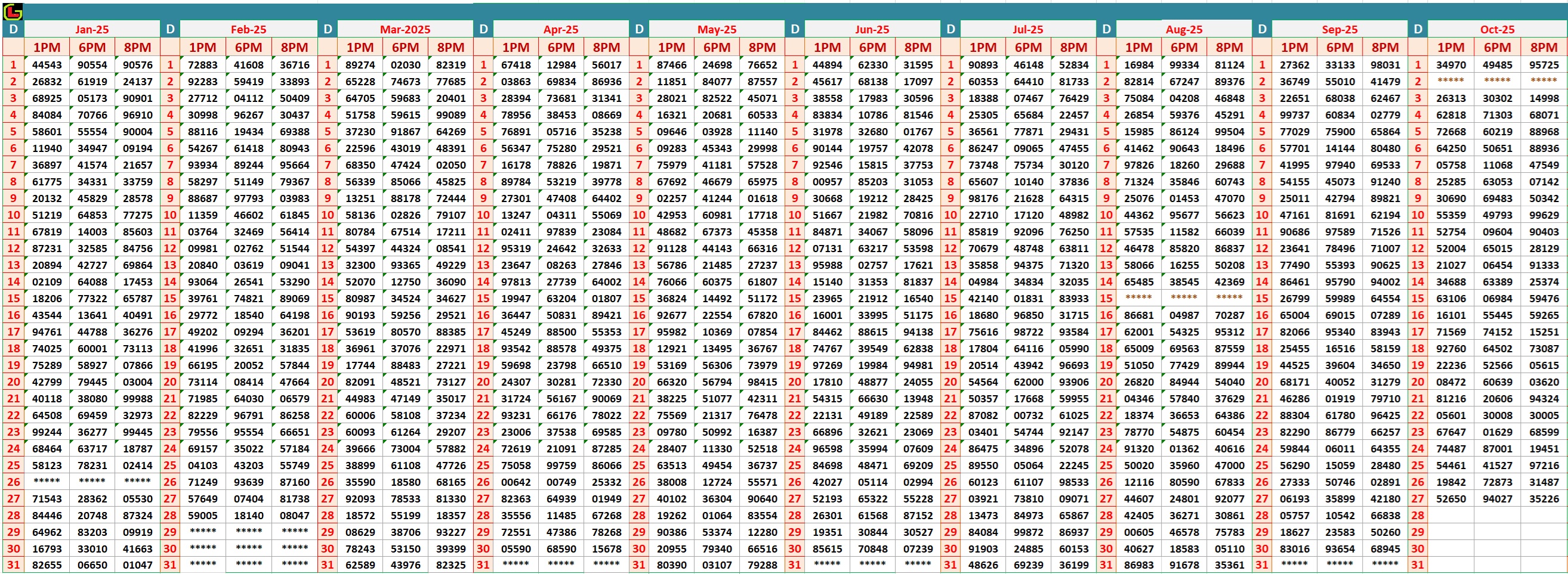 Dear Lottery Result Chart - Complete Monthly Dear Lottery Results
