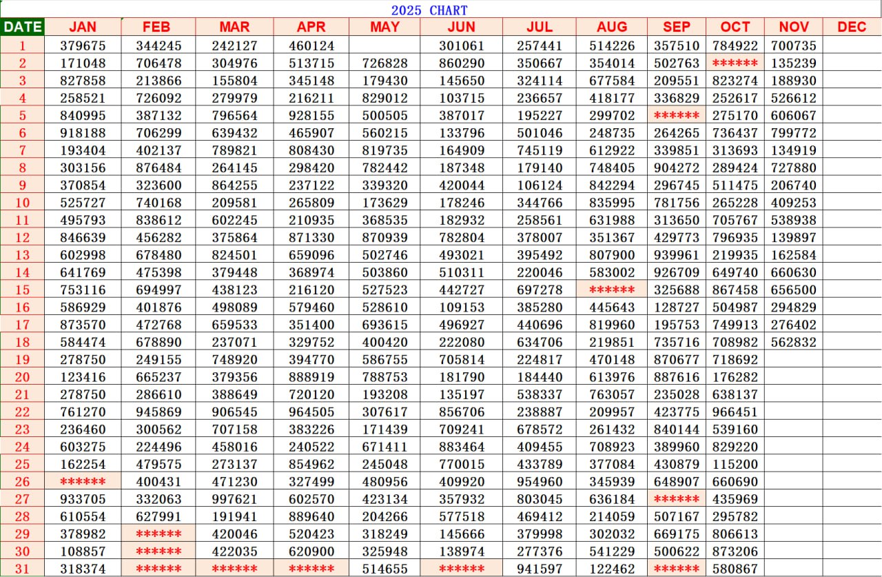 Kerala Lottery Result Chart 2025 - Daily Winning Numbers