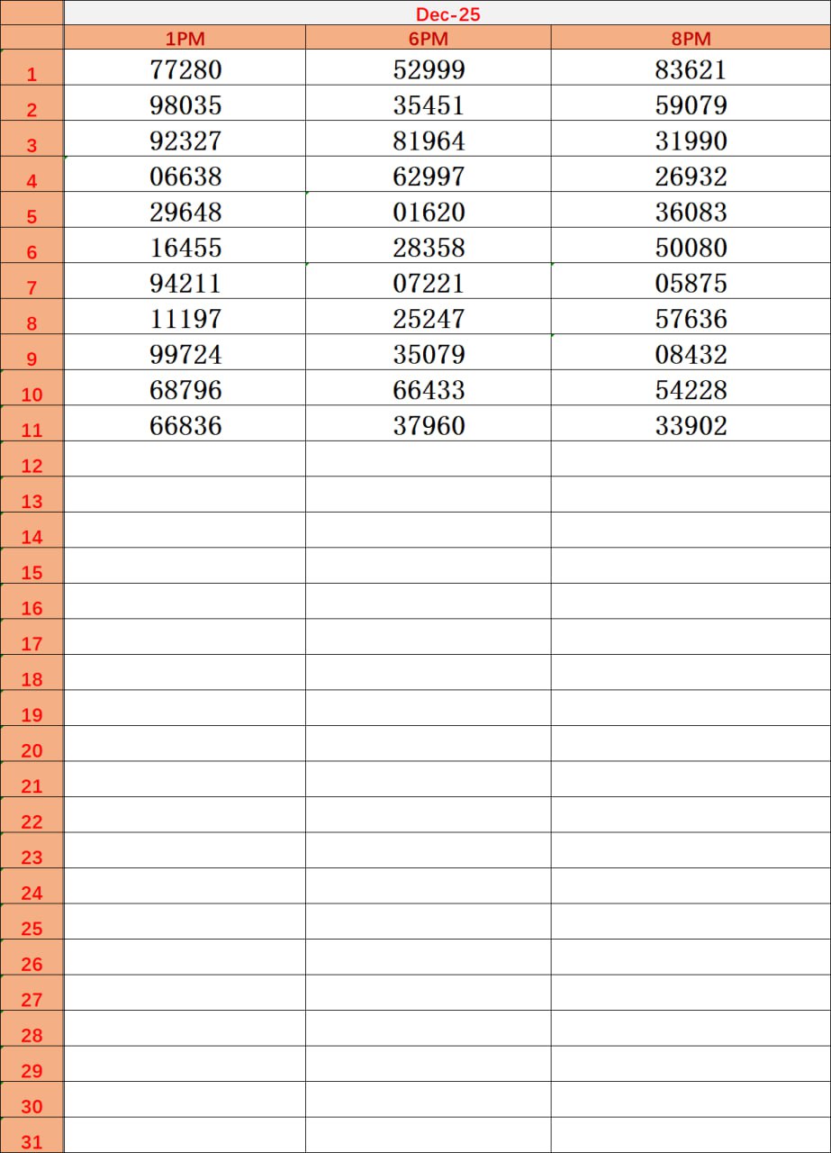 Dear Jackpot Result Chart - Latest Dear Lottery Winning Numbers