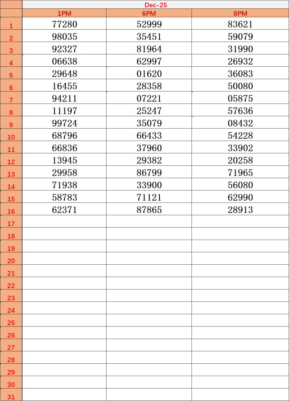 Dear Jackpot Result Chart - Latest Dear Lottery Winning Numbers