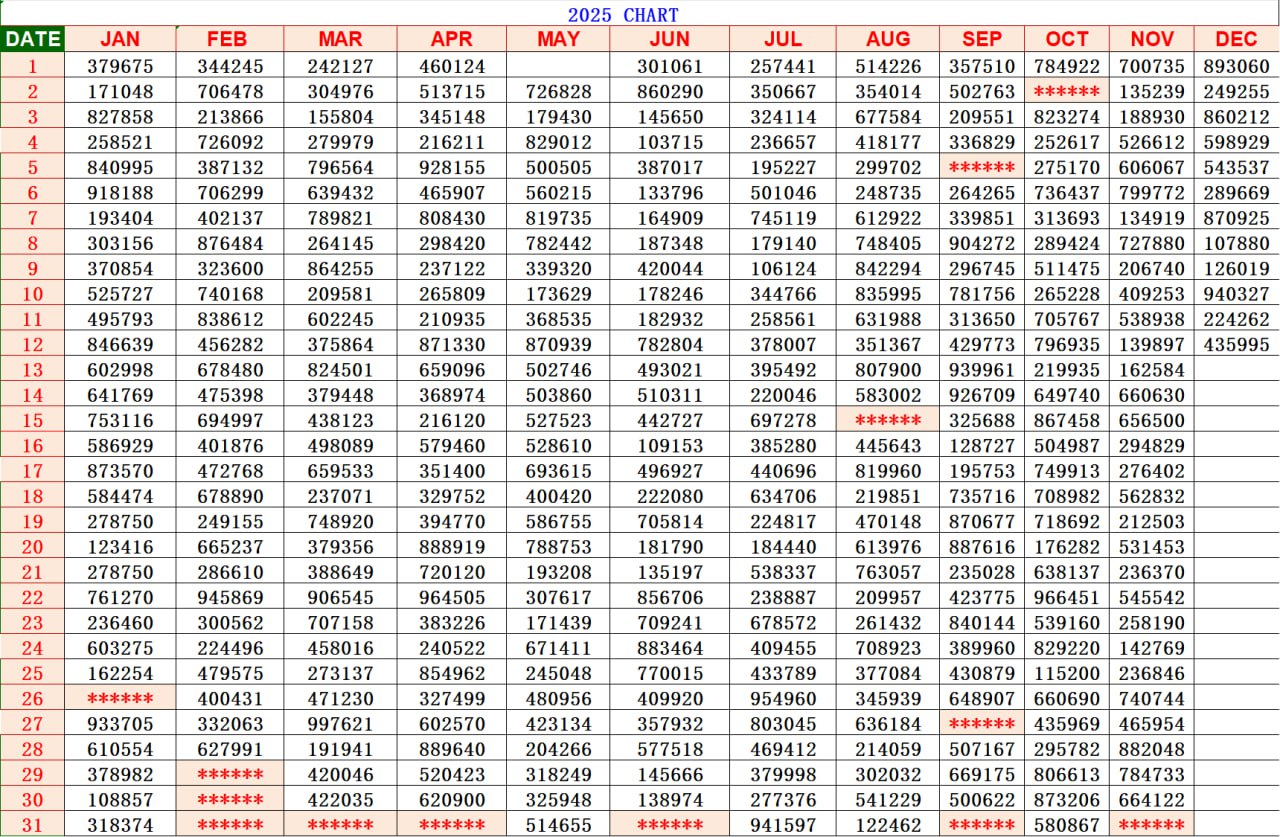 Kerala Lottery Result Chart 2025 - Daily Winning Numbers