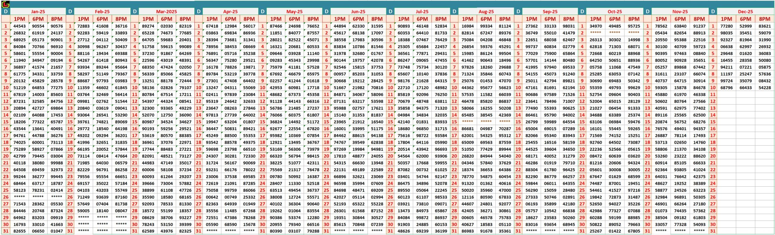 Dear Lottery Result Chart - Complete Monthly Dear Lottery Results