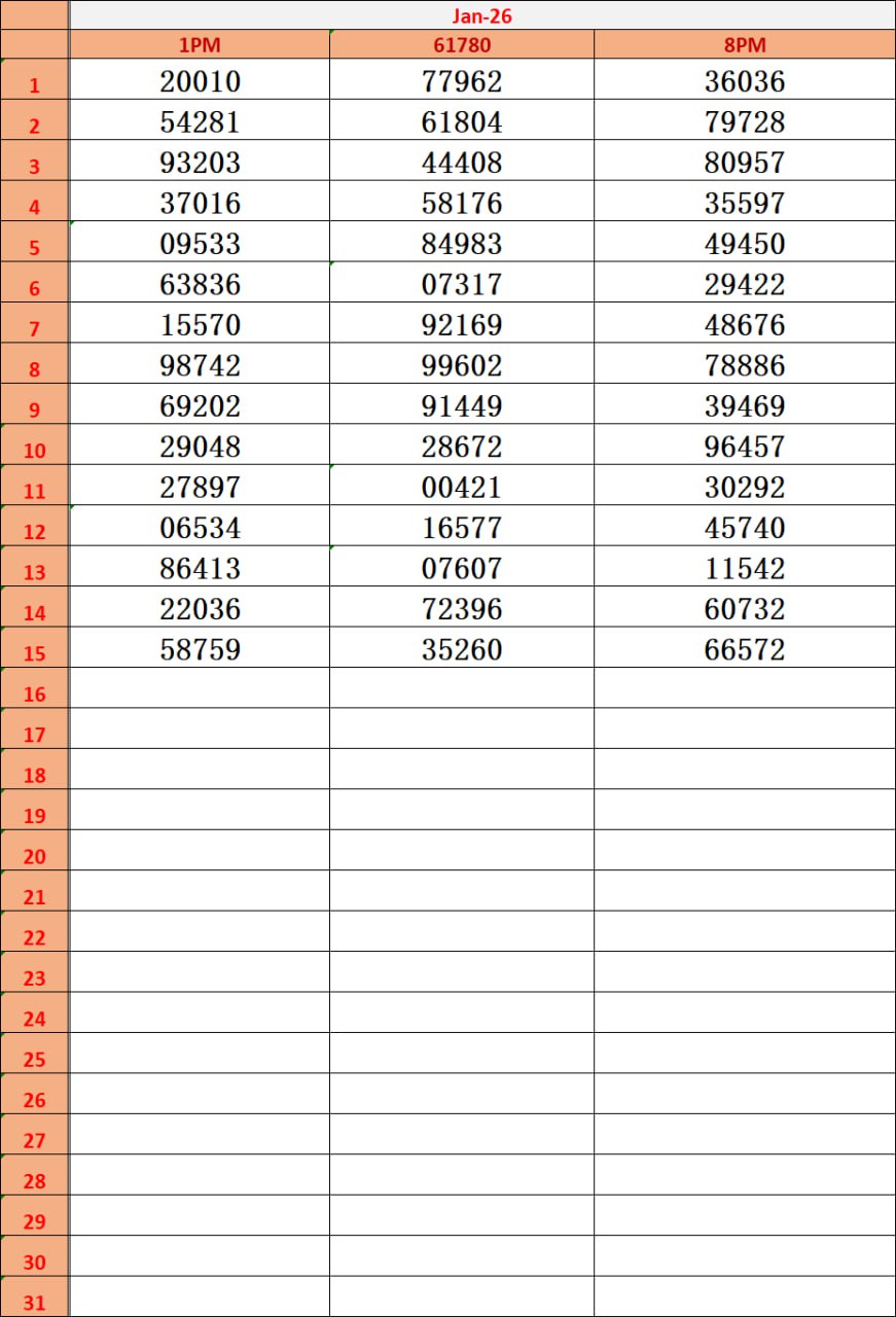 Dear Jackpot Result Chart - Latest Dear Lottery Winning Numbers