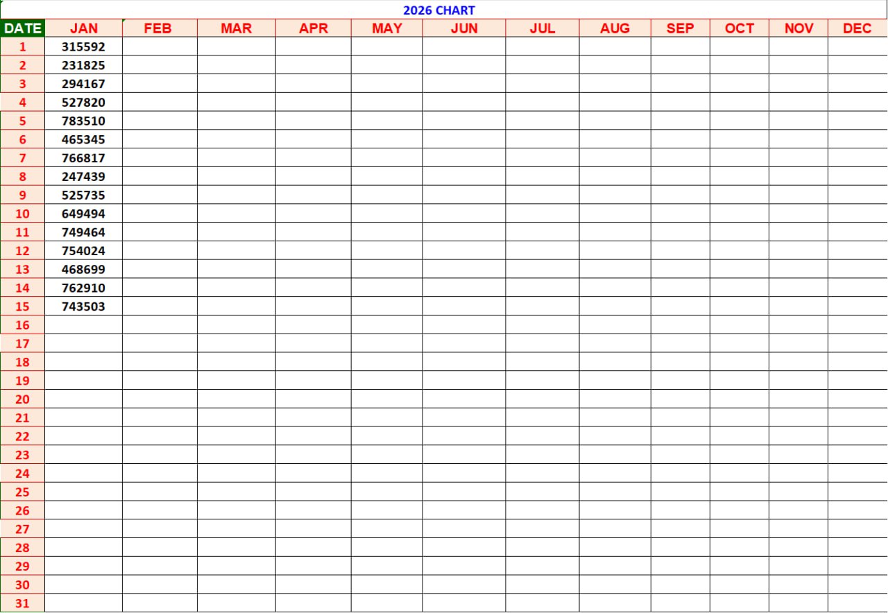 Kerala Lottery Result Chart 2026 - Daily Winning Numbers