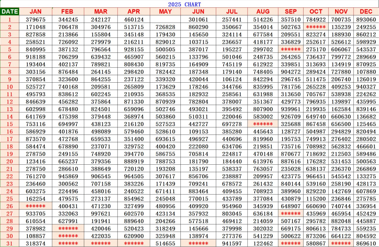 Kerala Lottery Result Chart 2025 - Full Year Record